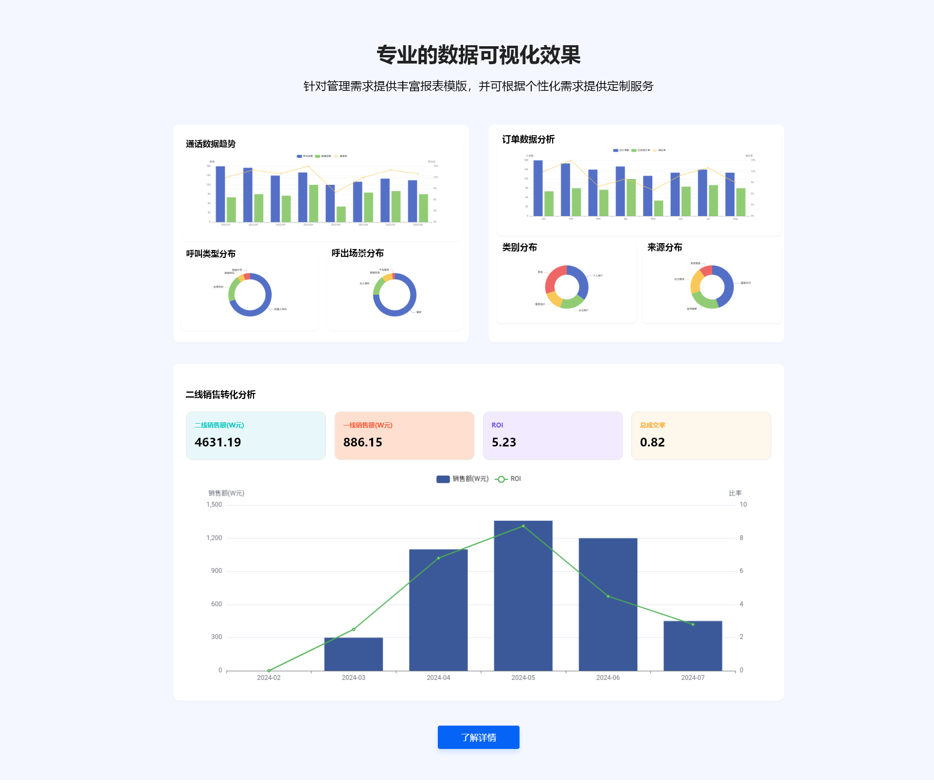达梦销客电销外呼系统